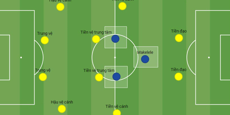 Sơ đồ 442 là gì? Cách bố trí chiến thuật 4-4-2 kim cương