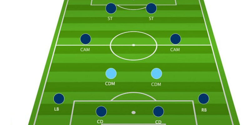 Sơ đồ 4222 là gì? Đánh giá ưu nhược điểm đội hình 4-2-2-2