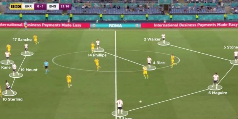 Sơ đồ 4231 là gì? Cách khắc chế đội hình 4-2-3-1 hiệu quả